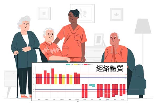 經絡體質隨著年齡,將趨於僵固難以改變