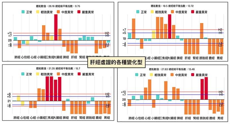 肝經虛證的經絡型態變化型