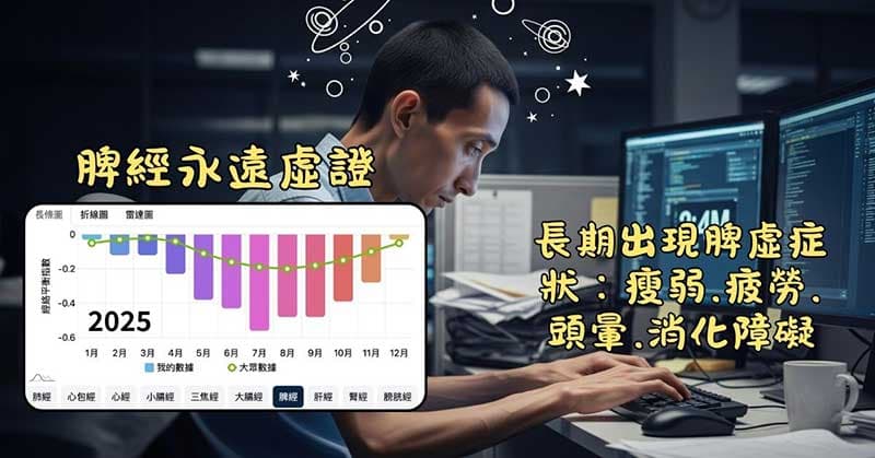 一個人長期脾經虛證,也符合中醫脾虛症狀