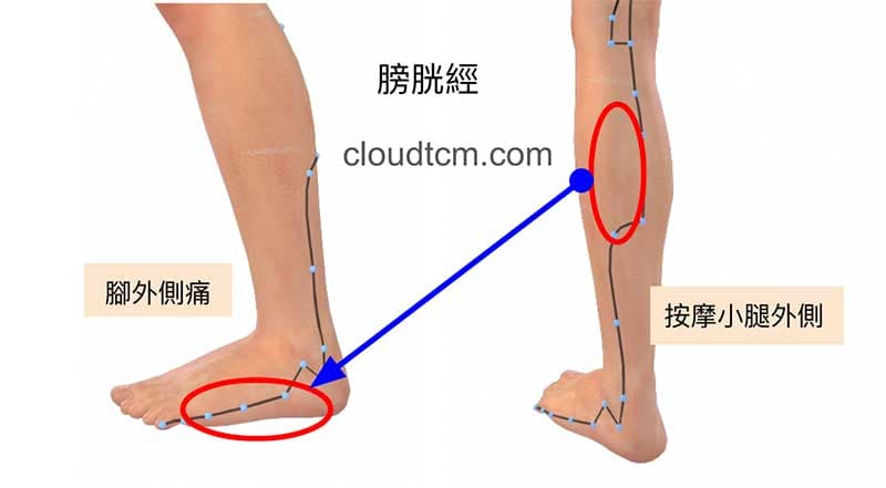 按摩小腿外側改善腳外側痛