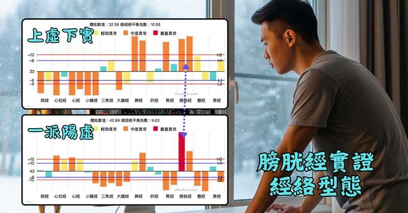 膀胱經實證時,常見的兩種經絡型態