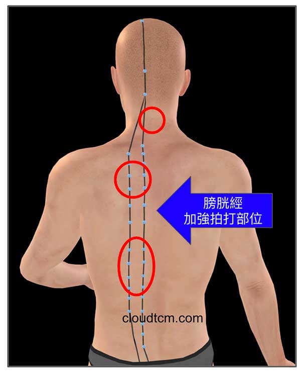 拍打膀胱經改善咳嗽重點部位