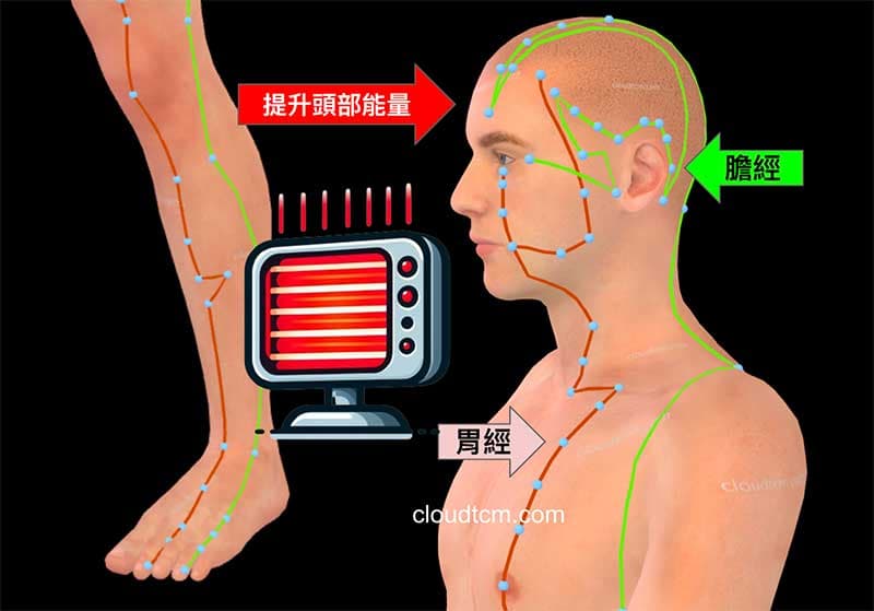 加熱小腿膽經與胃經,精神會變得特別好