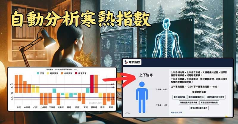 雲端中醫經絡檢測個人版,自動分析每次經絡數據的「寒熱指數」