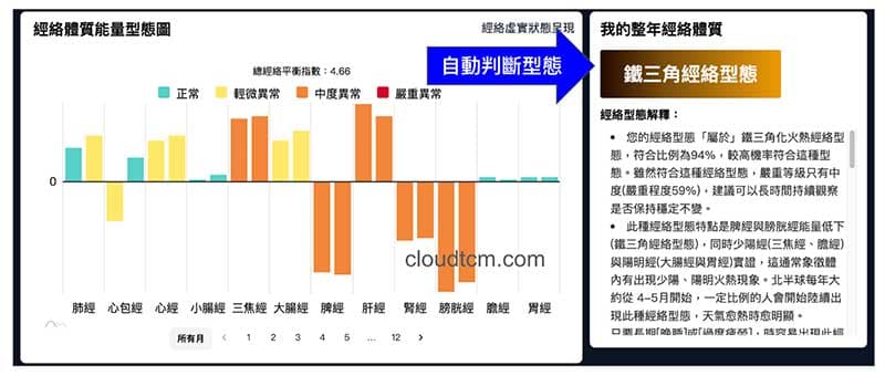 系統自動判斷經絡型態