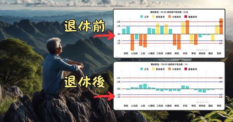 徹底放下退休後,困擾的心臟疾病消失