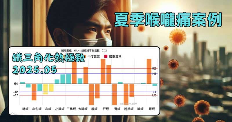 夏季出現咽喉痛的經絡型態