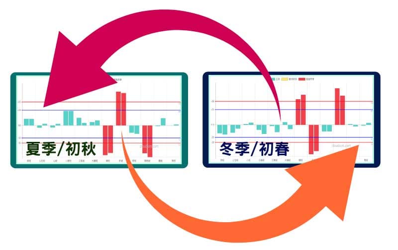 季節之間經絡虛實變化,就是天然的自癒力!