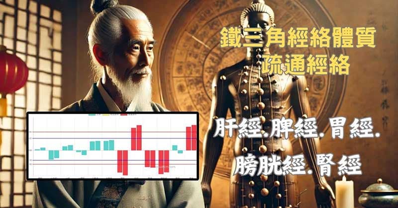 鐵三角經絡體質,核心的異常經絡
