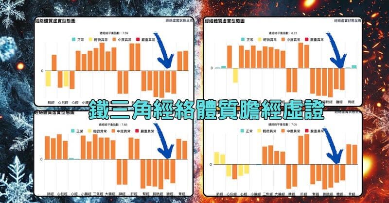多數鐵三角經絡體質的人,膽經呈現虛證