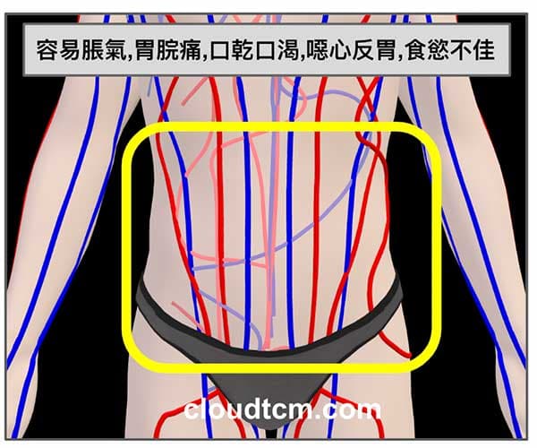 通過腹部的經絡紊亂不堪,造成脾胃問題