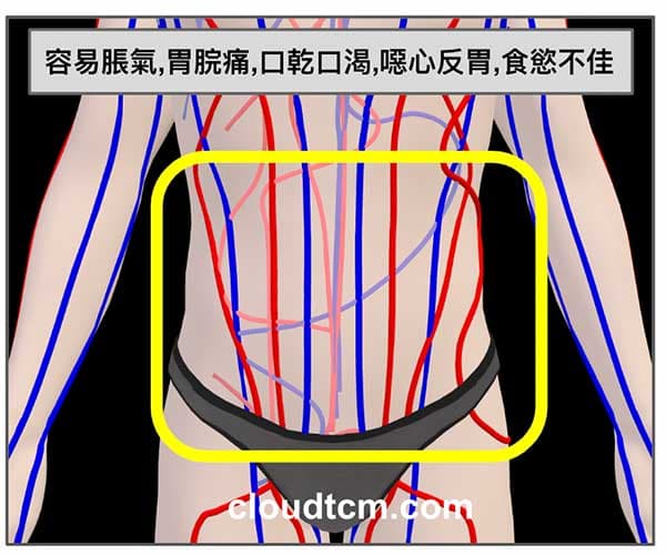 通過腹部的經絡紊亂不堪，造成脾胃問題