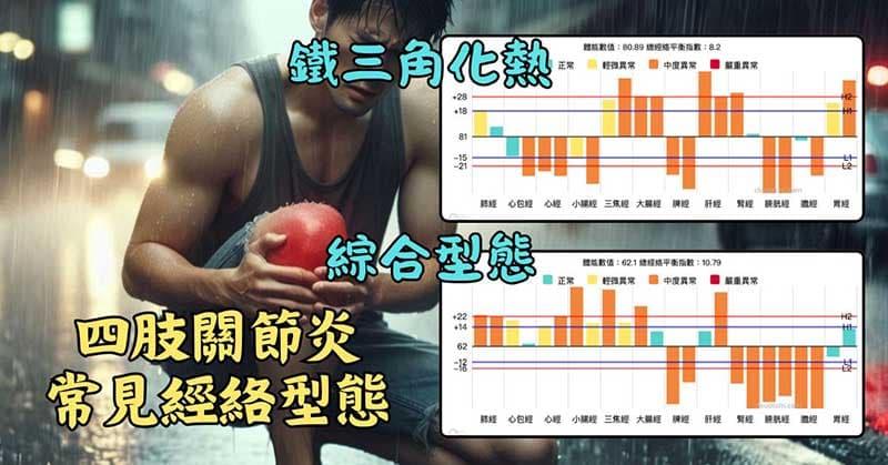 四肢關節炎,最常見的兩種經絡型態