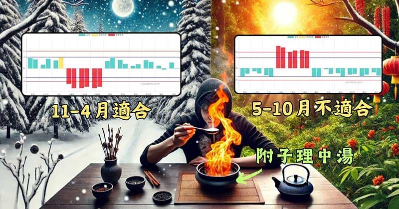 附子理中湯,在某些季節適合,某些季節不適合
