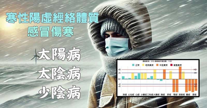 寒性陽虛經絡體質感冒時容易出現三陰病