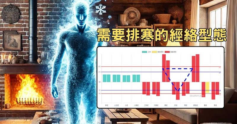 需要進行排寒的經絡型態