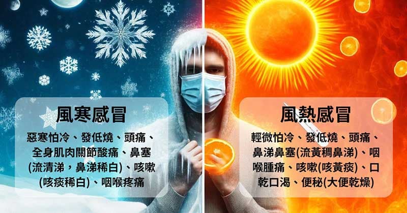 風寒感冒與風熱感冒的差異