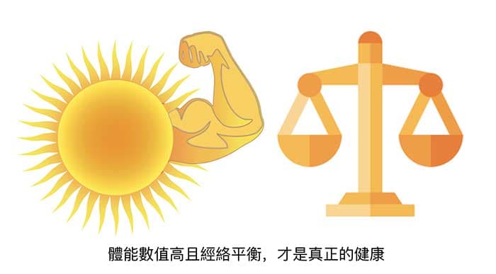 體能數值高的人,通常較健康