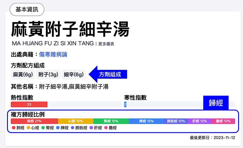 麻黃附子細辛湯歸經資訊