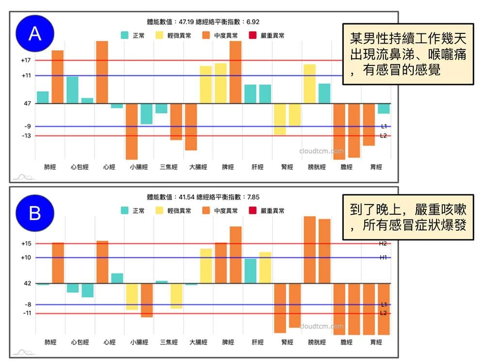2023年春季出現一派陽虛感冒的案例