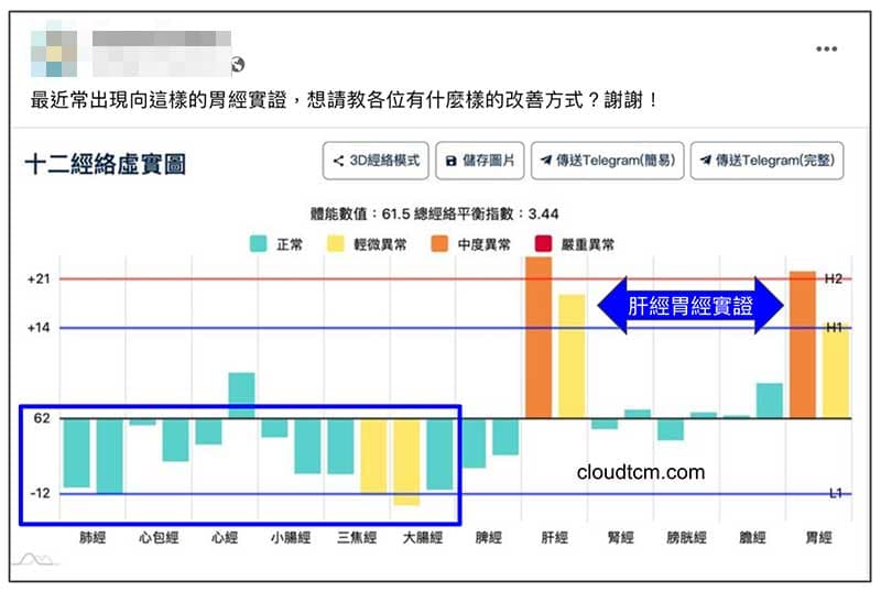 2023年2月出現肝胃經實證案例