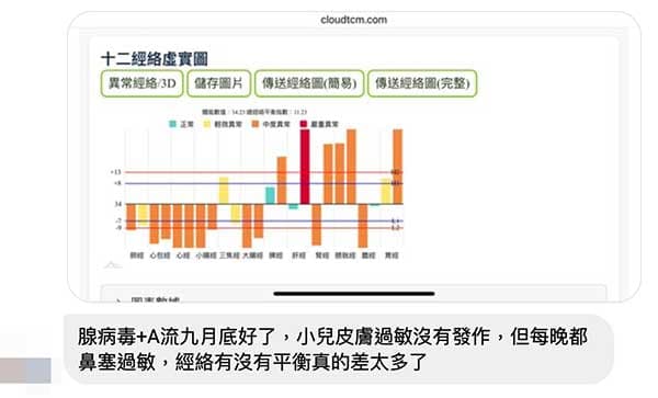 進入秋季末期出現鼻塞案例