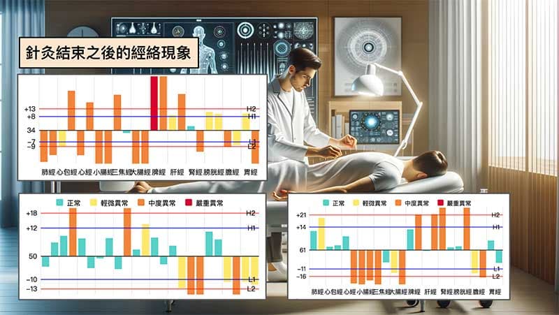 回家後驗證醫師的針灸療法對經絡的影響