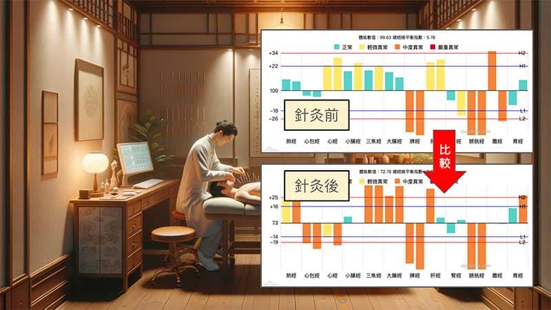 比較針灸前後的經絡現象差異