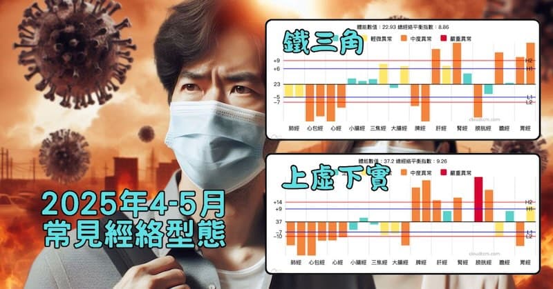 2025年4-5月期間,常見的經絡型態