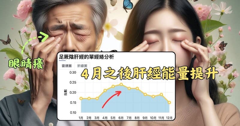進入4月之後,肝經能量明顯提升