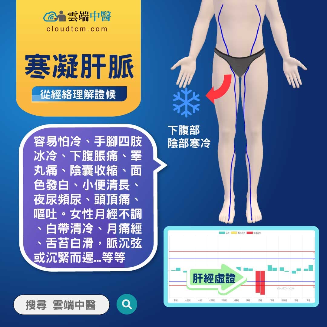 寒凝肝脈經絡圖