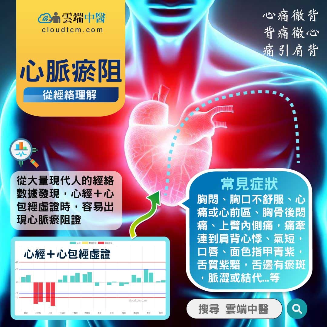 心脈瘀阻經絡圖