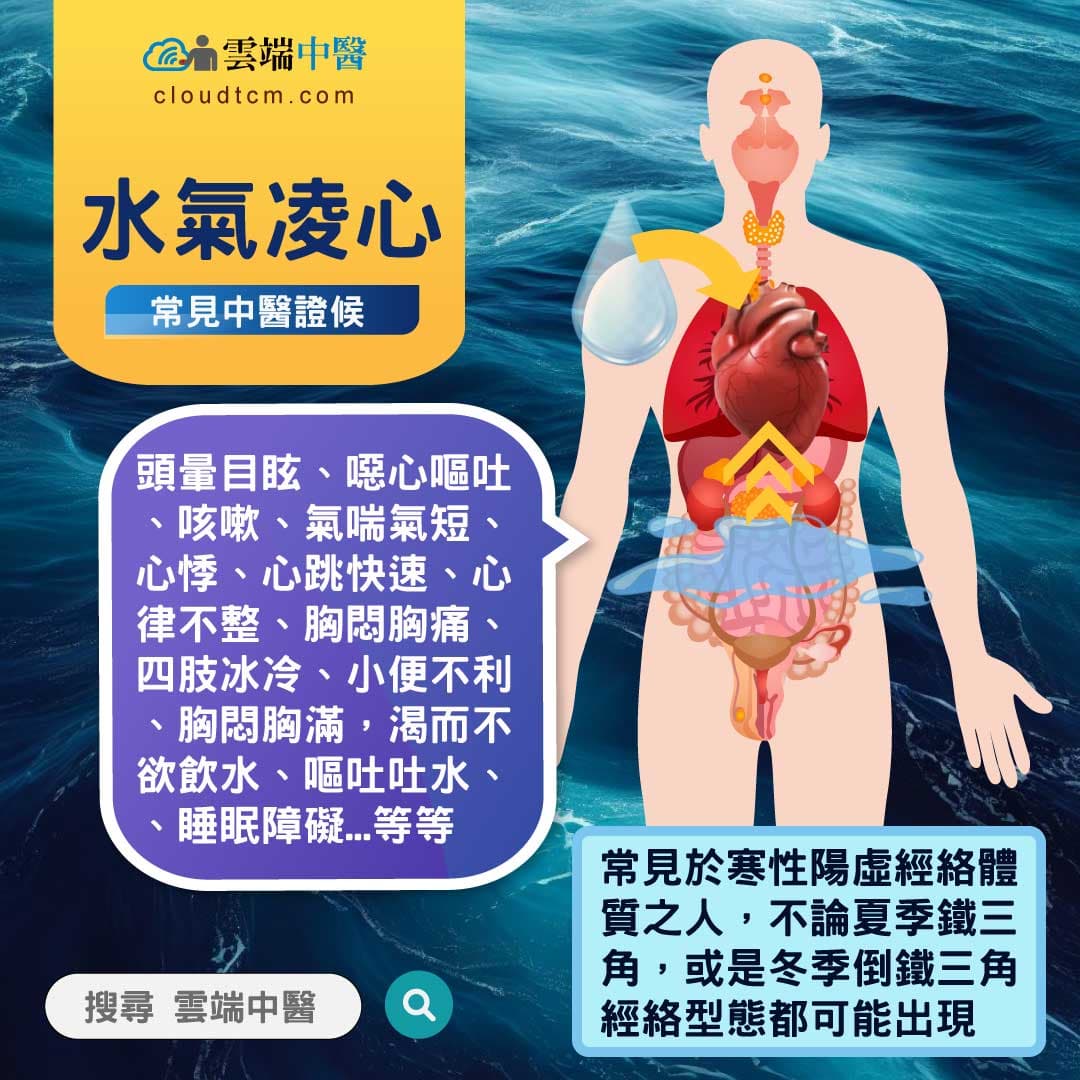 水氣凌心經絡圖