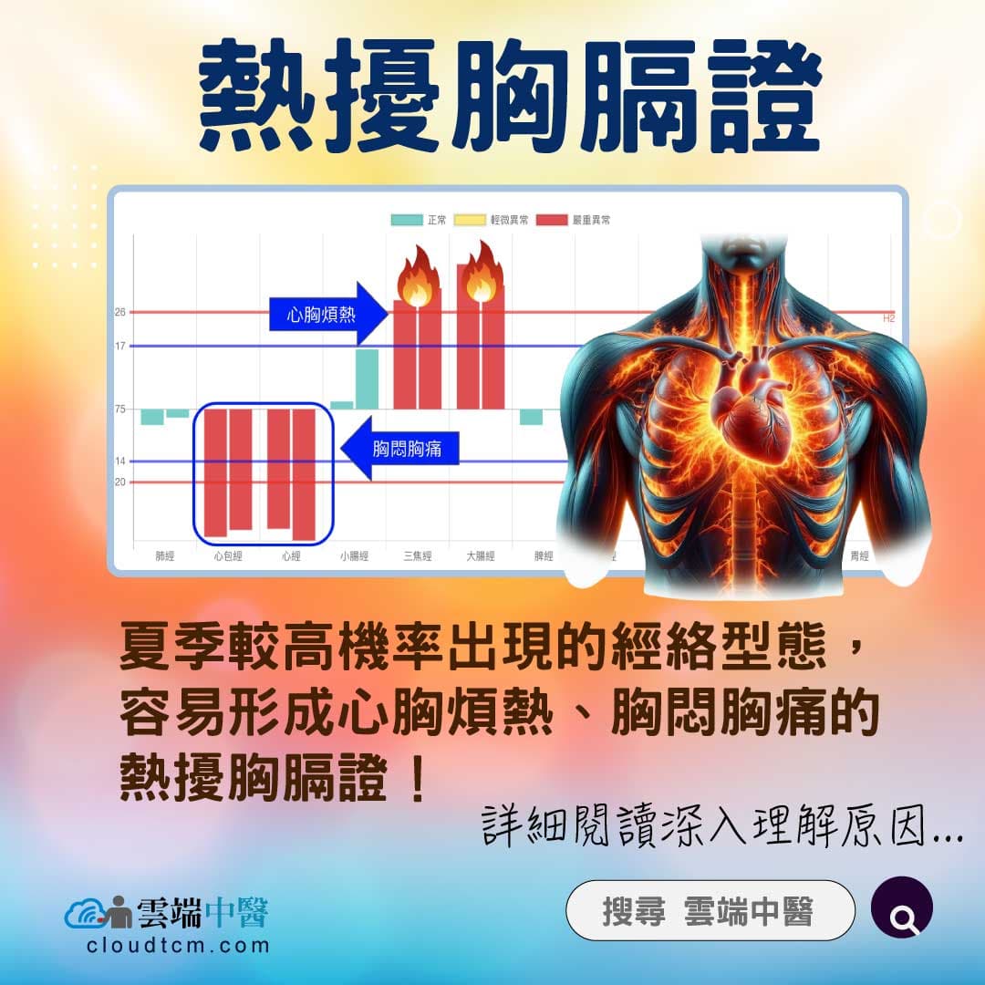 熱擾胸膈經絡圖