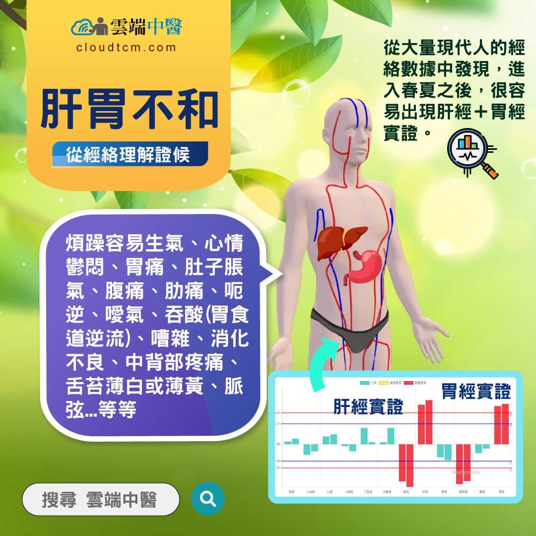 肝胃不和經絡圖