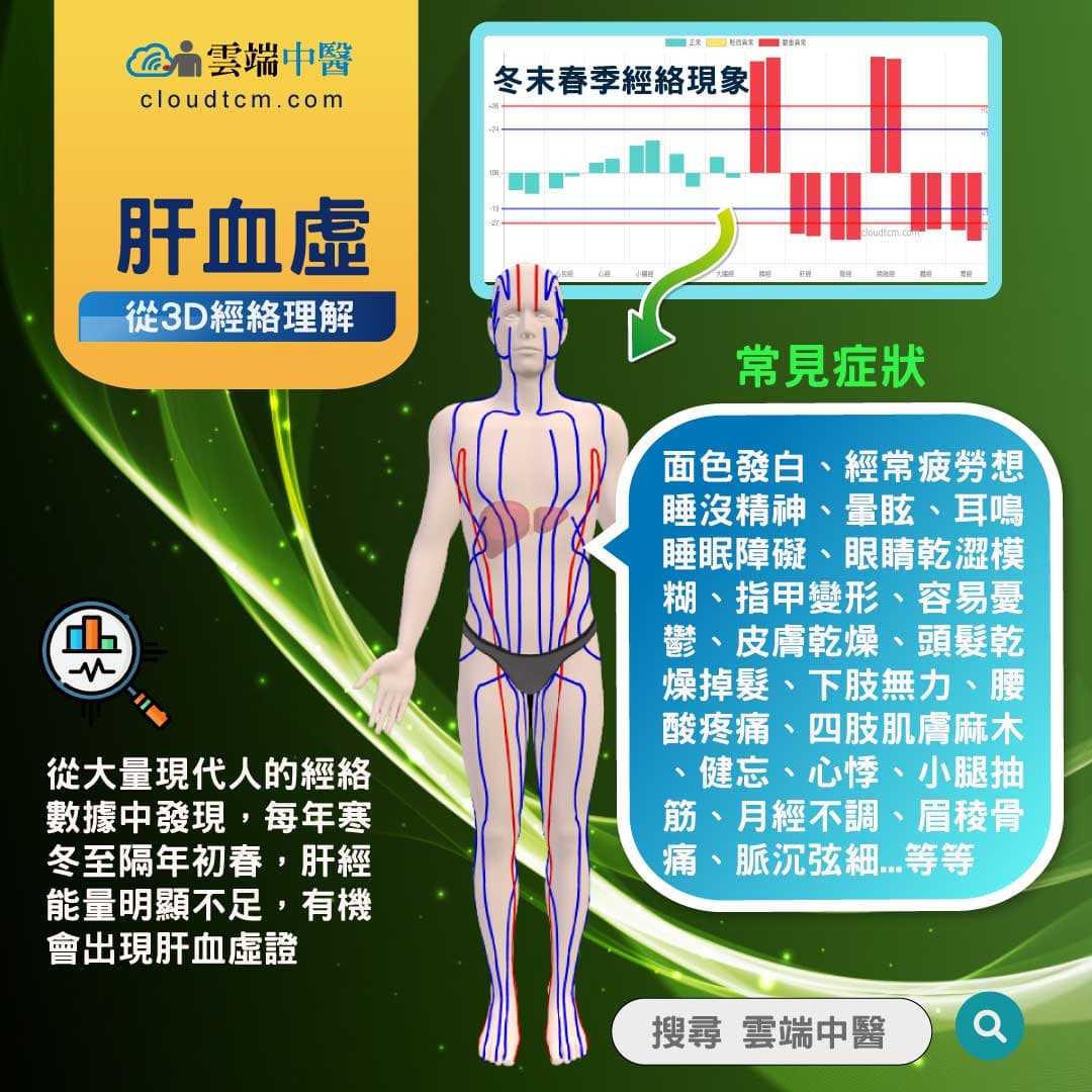 肝血虛經絡圖