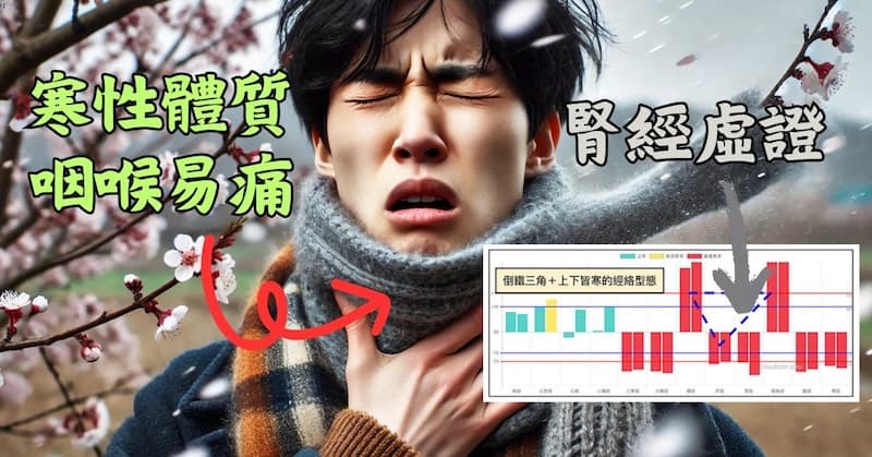 寒性陽需體質的人,感冒的時候容易咽喉痛