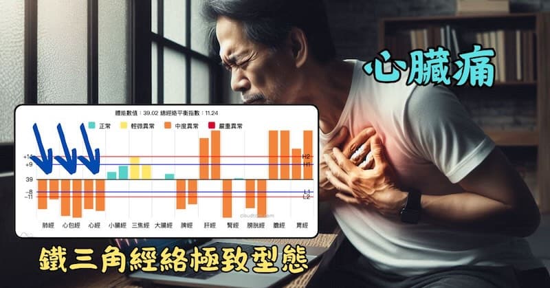 鐵三角經絡極致現象,最容易出現心臟痛