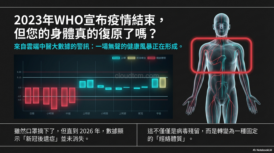 從 「手三陰經」虛證，觀察新冠後遺症依然沒消失的證據！